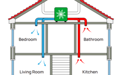 Are Mechanical Heating and Ventilation Systems a Good Idea for UK Homes?