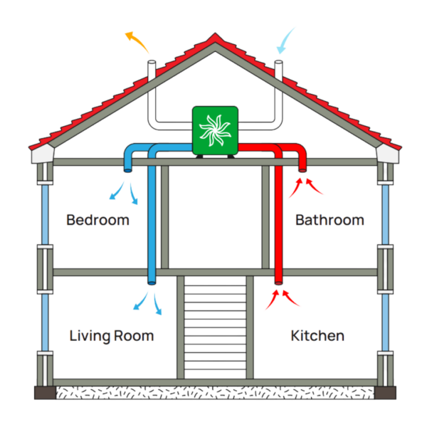 MVHR how it works