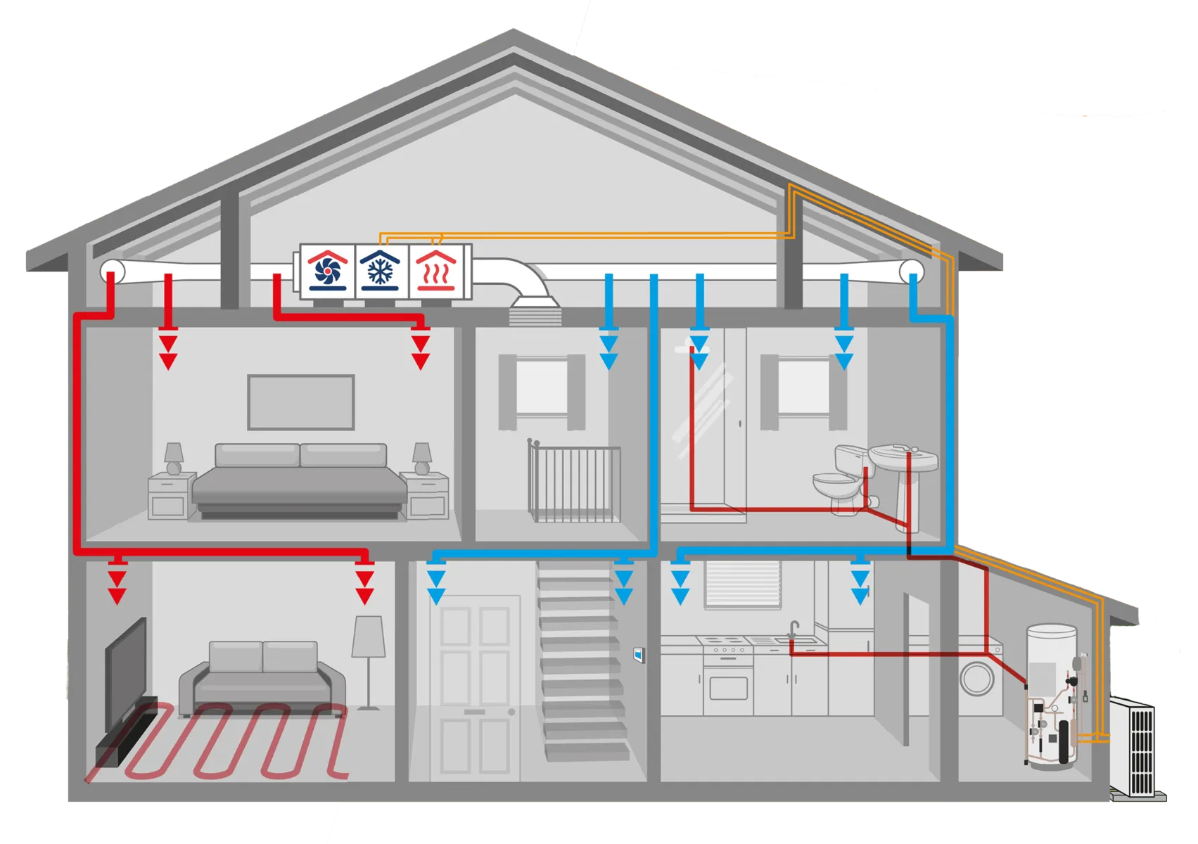 unico system working in a modern house